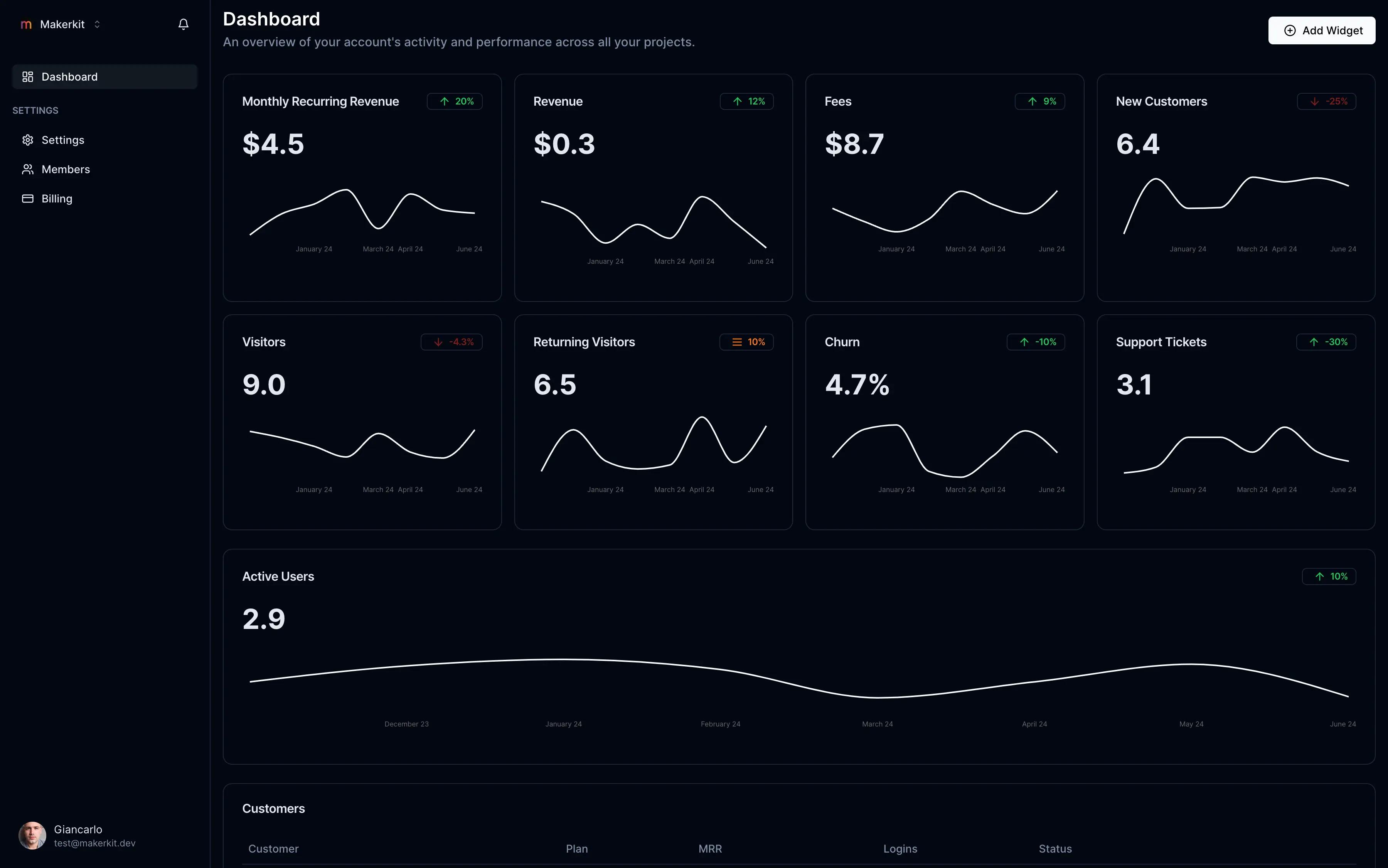 OKR Assistance